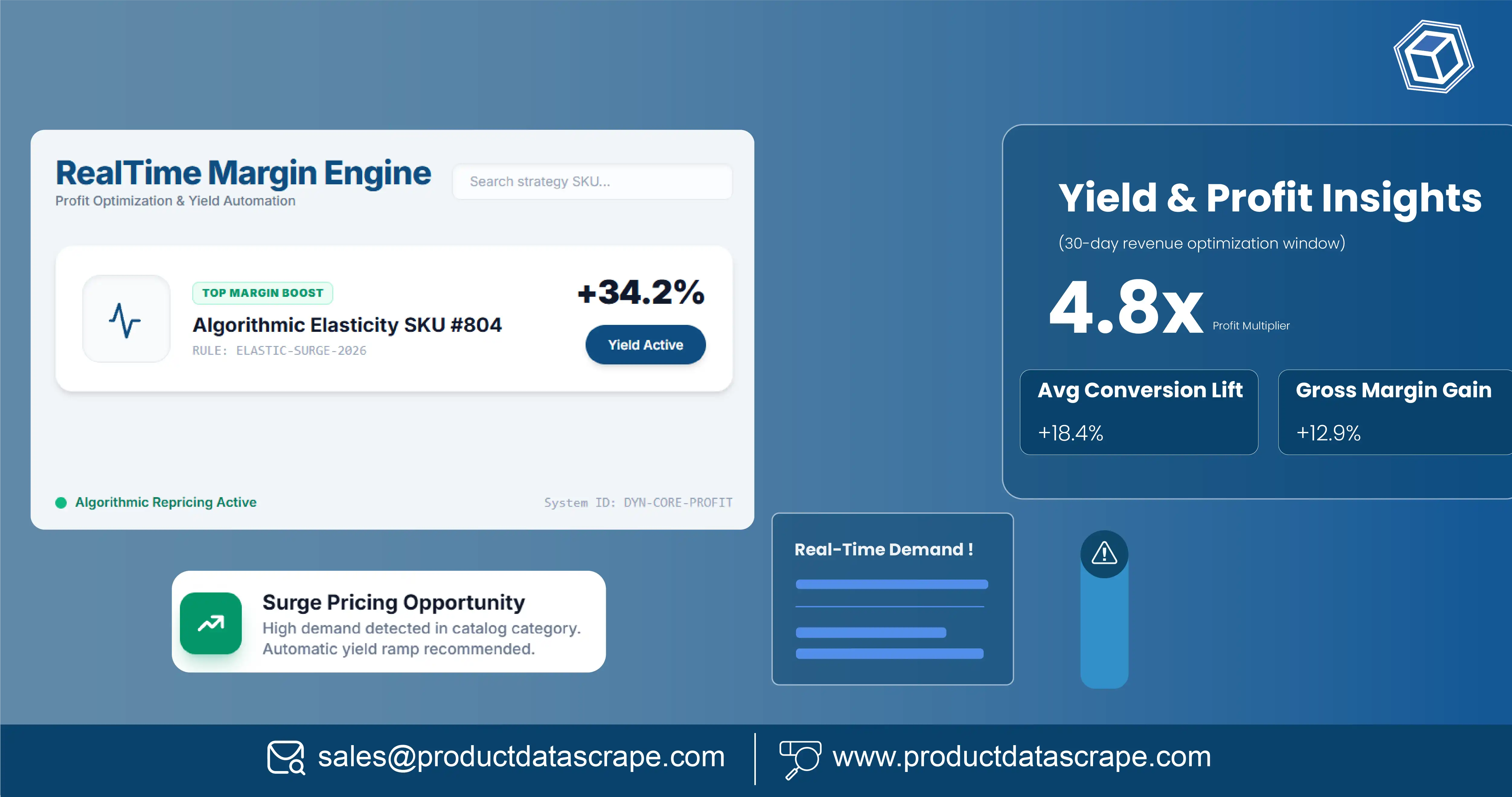 Dynamic Pricing Strategies for E-commerce - How Real-Time Pricing Drives Higher Sales and Profitability